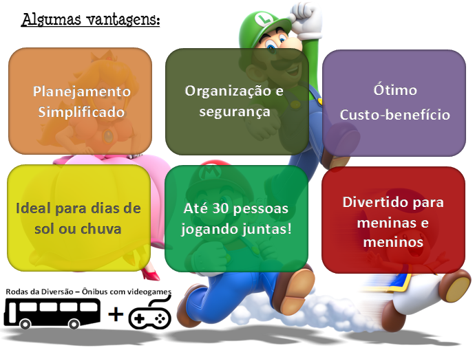 Vantagens do ônibus com videogames