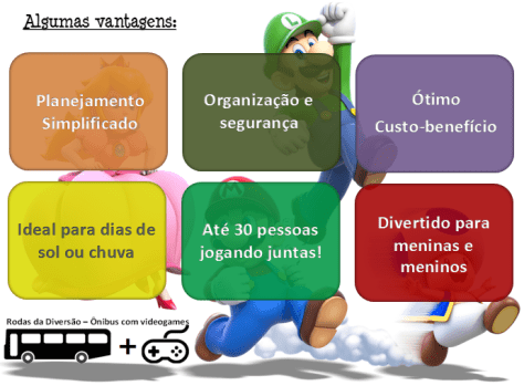 Vantagens do ônibus com videogames